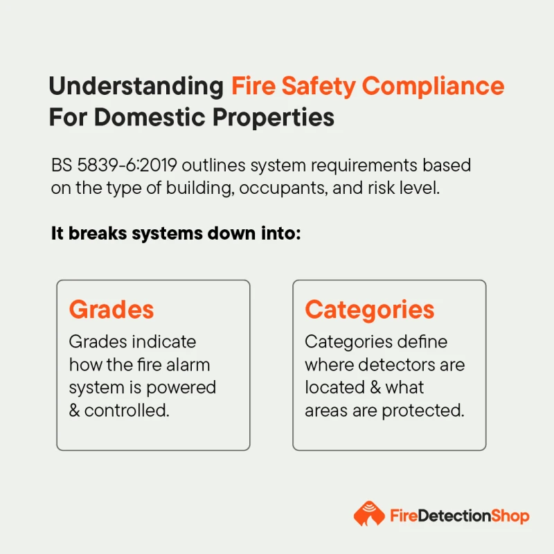 Understanding Domestic Fire Safety Compliance